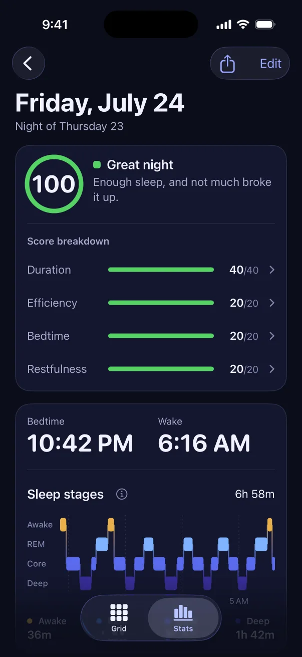 A night in Sleep Tiles: a score of 100 with a breakdown of duration, efficiency, bedtime and restfulness, bedtime 10:42 PM, wake 6:16 AM and a sleep stage chart
