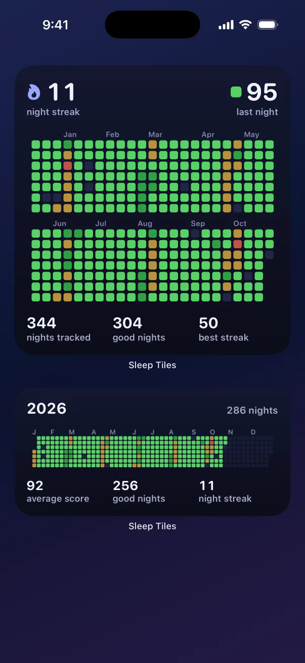 An iPhone Home Screen with Sleep Tiles widgets showing an 11 night streak, last night's score of 95 and a year of sleep tiles